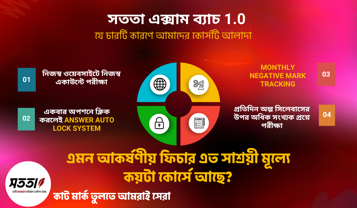 সততা এক্সাম ব্যাচ 1.0